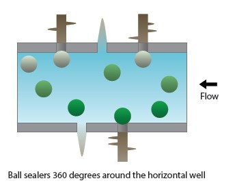 Horizontal Wells Horizontal Wells